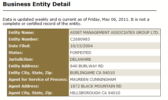 ASSET MANAGEMENT ASSOCIATES GROUP LTD. C2680985 FOREFEITED 840 BURLWAY RD BURLINGAME CA 94010